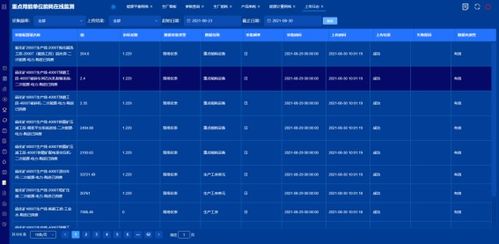 ACREL 5000重點用能單位能耗在線監測系統在湖南三立集團的應用與電子信息通訊系統研發
