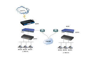 跪求誰能棒我做ippbx交換機系統,voip語音網關,企業voip電話解決方案 能最大限度節約話費的