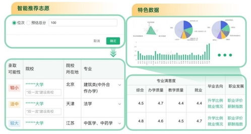 官方出手！教育部上線“陽光志愿”系統 以電子信息與通信技術為考生導航